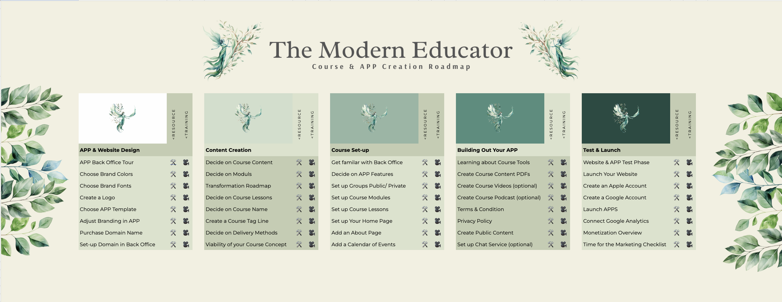 The Modern Educator Roadmap